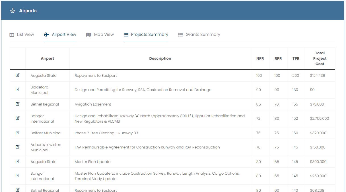 View and Manage Projects from Across the State