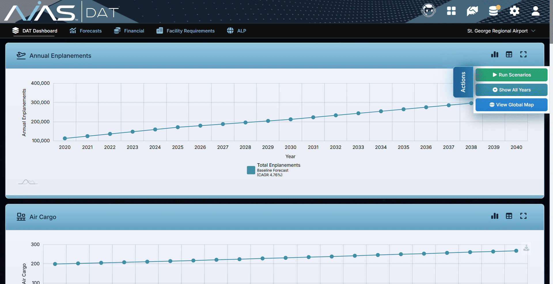 Customizable Operations Dashboard