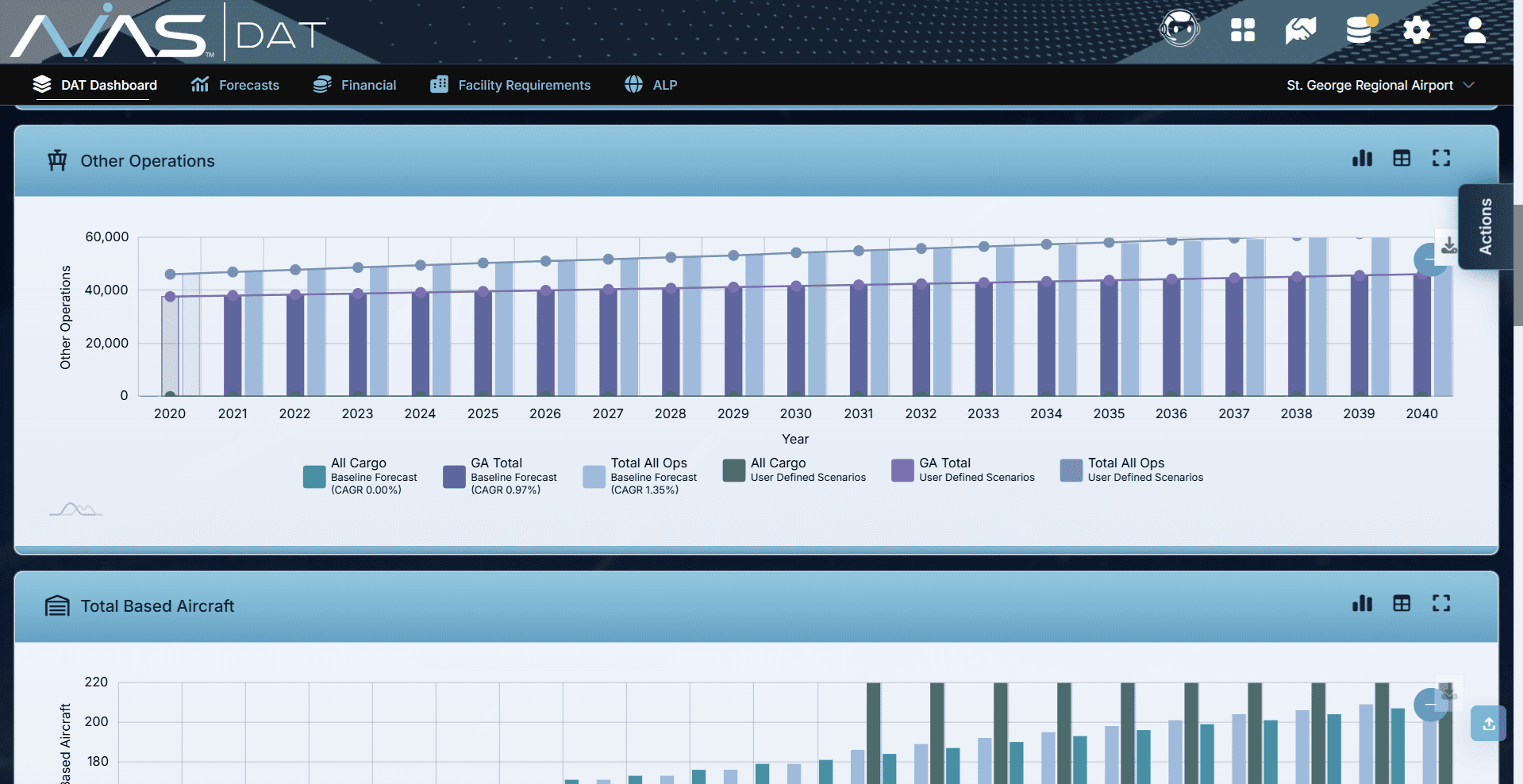 Compare Multiple Custom User-Defined Scenarios