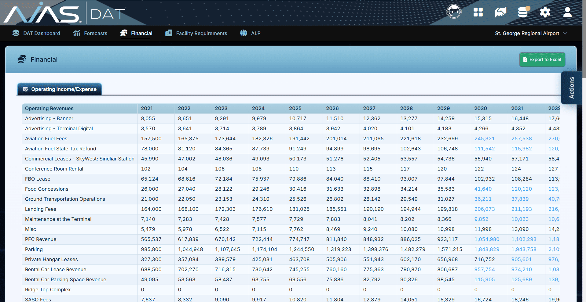Receive Detailed Financial Breakdown for Custom Scenarios
