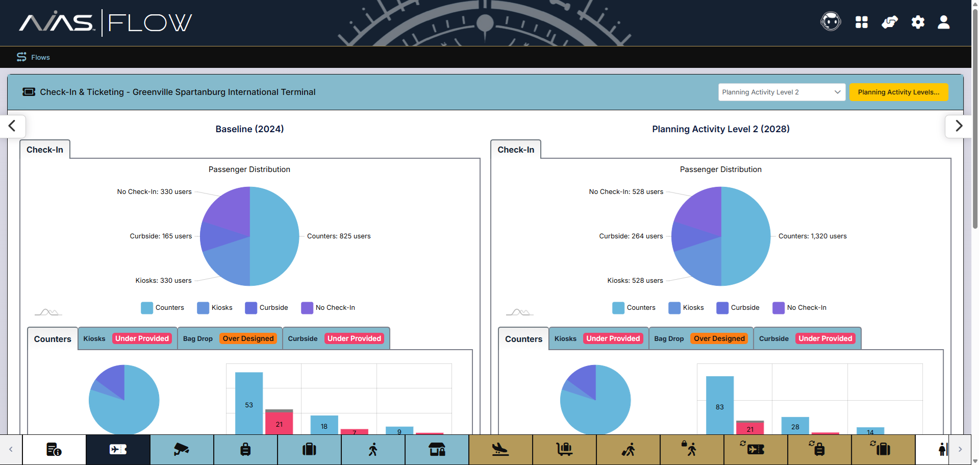 Check-In and Ticketing Scenarios