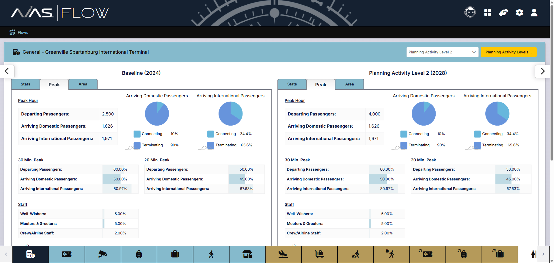 Dynamic Charts and Graphs Compare to Baseline