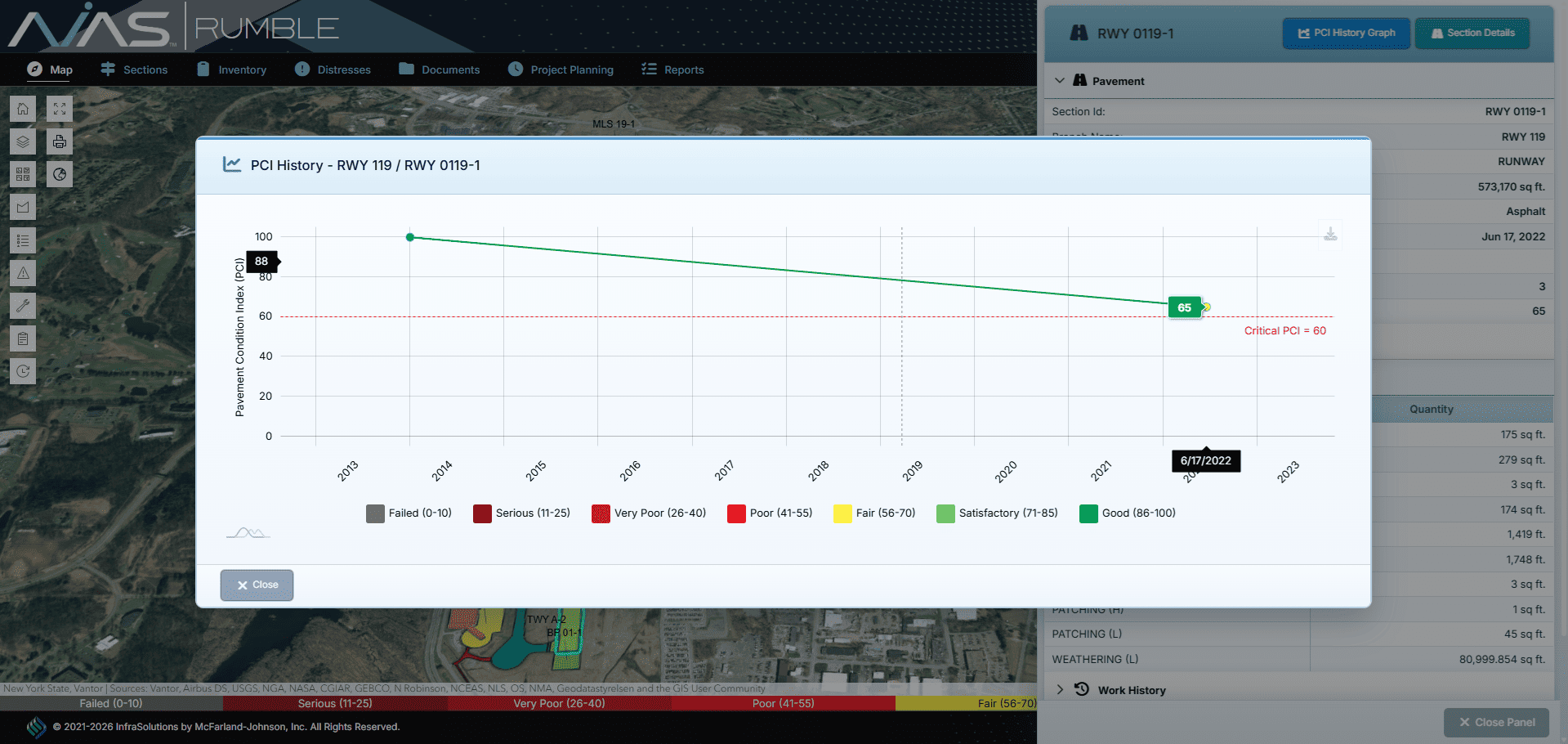 Multiple Useful Charts and Graphs